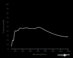 Collection MidOpt ND030 Transmission Chart