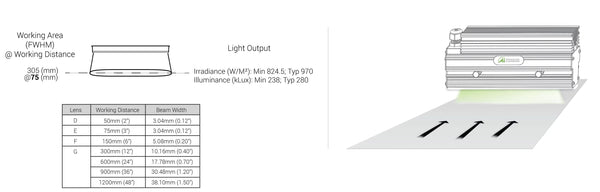 LL137 Medium Intensity Line Lights Optical Specs | Advanced Illumination