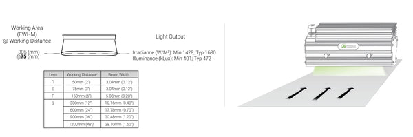 LL167 High Intensity White Line Lights Optical Specs | Advanced Illumination