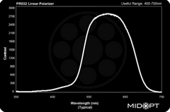 Collection MidOpt PR032 Transmission Chart