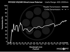 Collection MidOpt PR1000 Transmission Chart