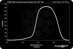 MidOpt PS007 Polarizing Film Transmission Chart