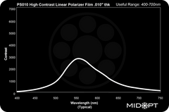 MidOpt PS010 Polarizing Film Transmission Chart