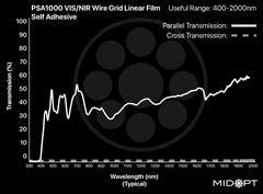 MidOpt PSA1000 Polarizing Film Transmission Chart
