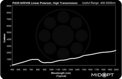 Collection MidOpt Pi035 Transmission Chart