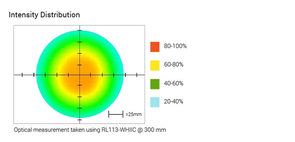 RL113 High Intensity Bright Field Ring Lights Optical Specs | Advanced Illumination