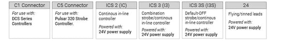 RL121 Small High Dispersion Bright Field Ring Lights Control Specs | Advanced Illumination