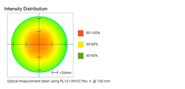 RL121 Small High Dispersion Bright Field Ring Lights Optical Specs | Advanced Illumination