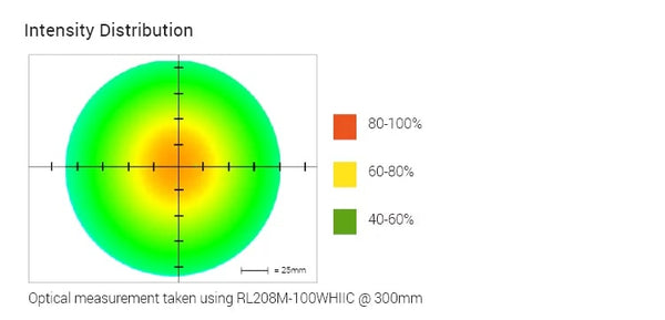 RL208 MicroBrite Bright Field Ring Lights Optical Specs | Advanced Illumination