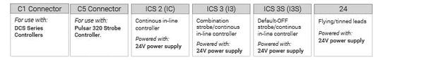 RL2115 Compact Aimed Dark Field Light Control Specs | Advanced Illumination