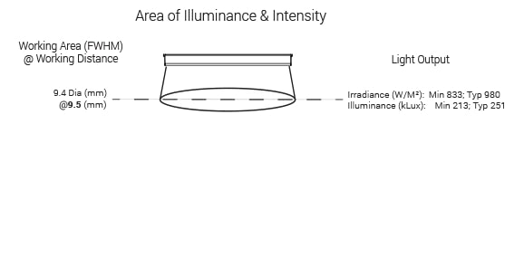 RL2115 Compact Aimed Dark Field Light Optical Specs | Advanced Illumination