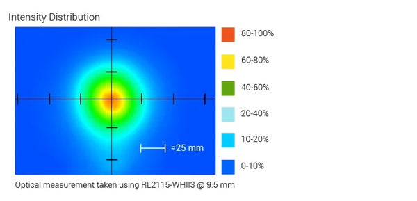 RL2115 Compact Aimed Dark Field Light Optical Specs | Advanced Illumination