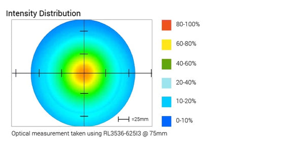 RL3536 Aimed Dark Field Light Optical Specs | Advanced Illumination