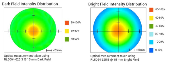 RL5064 Dual Function Ring Light Optical Specs | Advanced Illumination