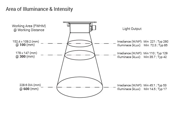 SL-S100150 EuroBrite Large Spot Light Optical Specs | Advanced Illumination