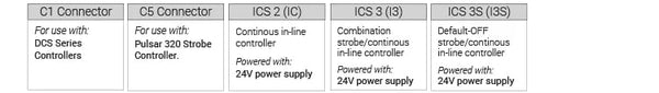 SL112 Medium Intensity Spot/Coaxial Light Control Specs | Advanced Illumination