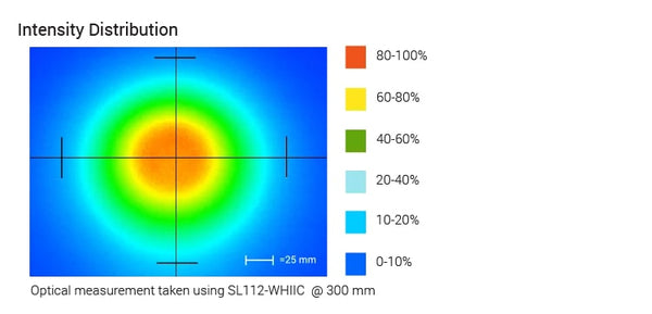 SL112 Medium Intensity Spot/Coaxial Light Optical Specs | Advanced Illumination