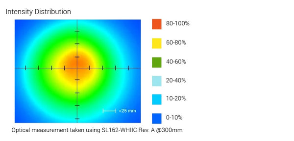 SL162 High Intensity Spot/Coaxial Light Optical Specs | Advanced Illumination