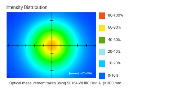 SL164 Compact High Intensity Spot Light Optical Specs | Advanced Illumination