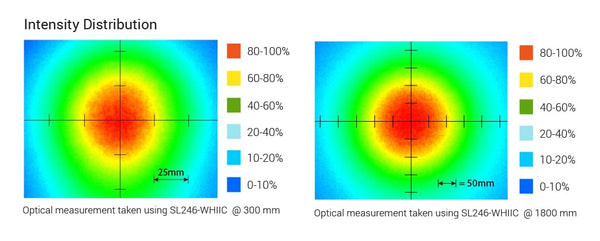 SL246 High Intensity Spot Light Optical Specs | Advanced Illumination