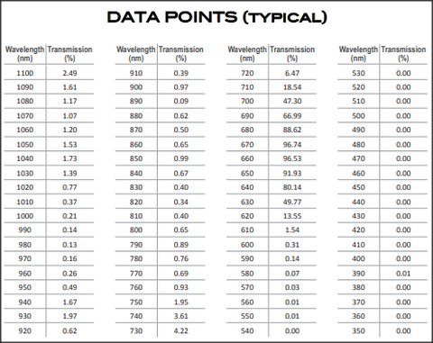 MidOpt BP660 Transmission Data