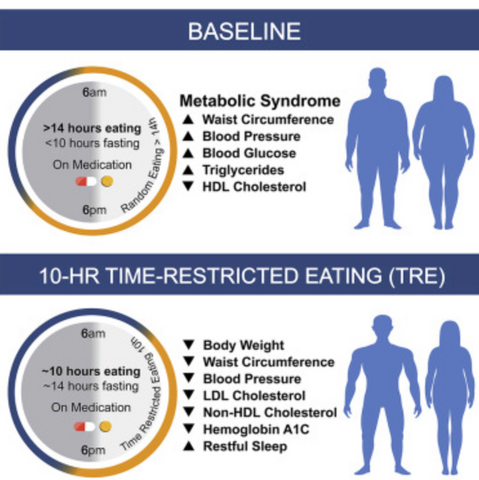 benefits of restricted fasting