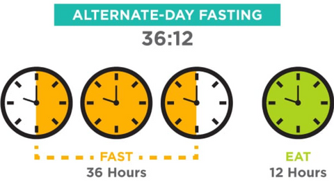ADF fasting