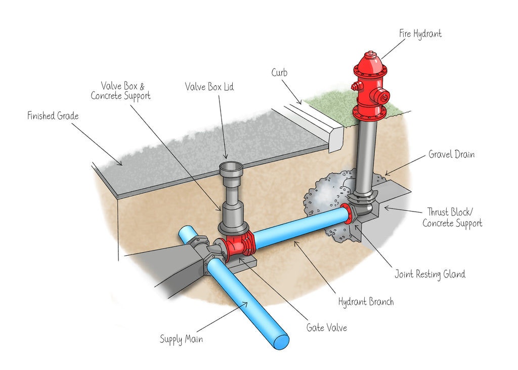 Fire Hydrants and Valves
