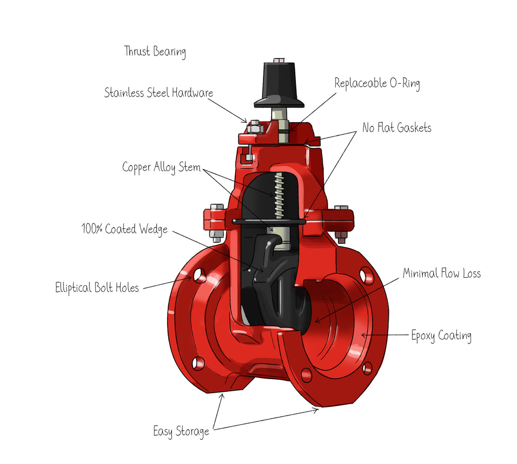 What are the names of fire hydrant parts? - Quora