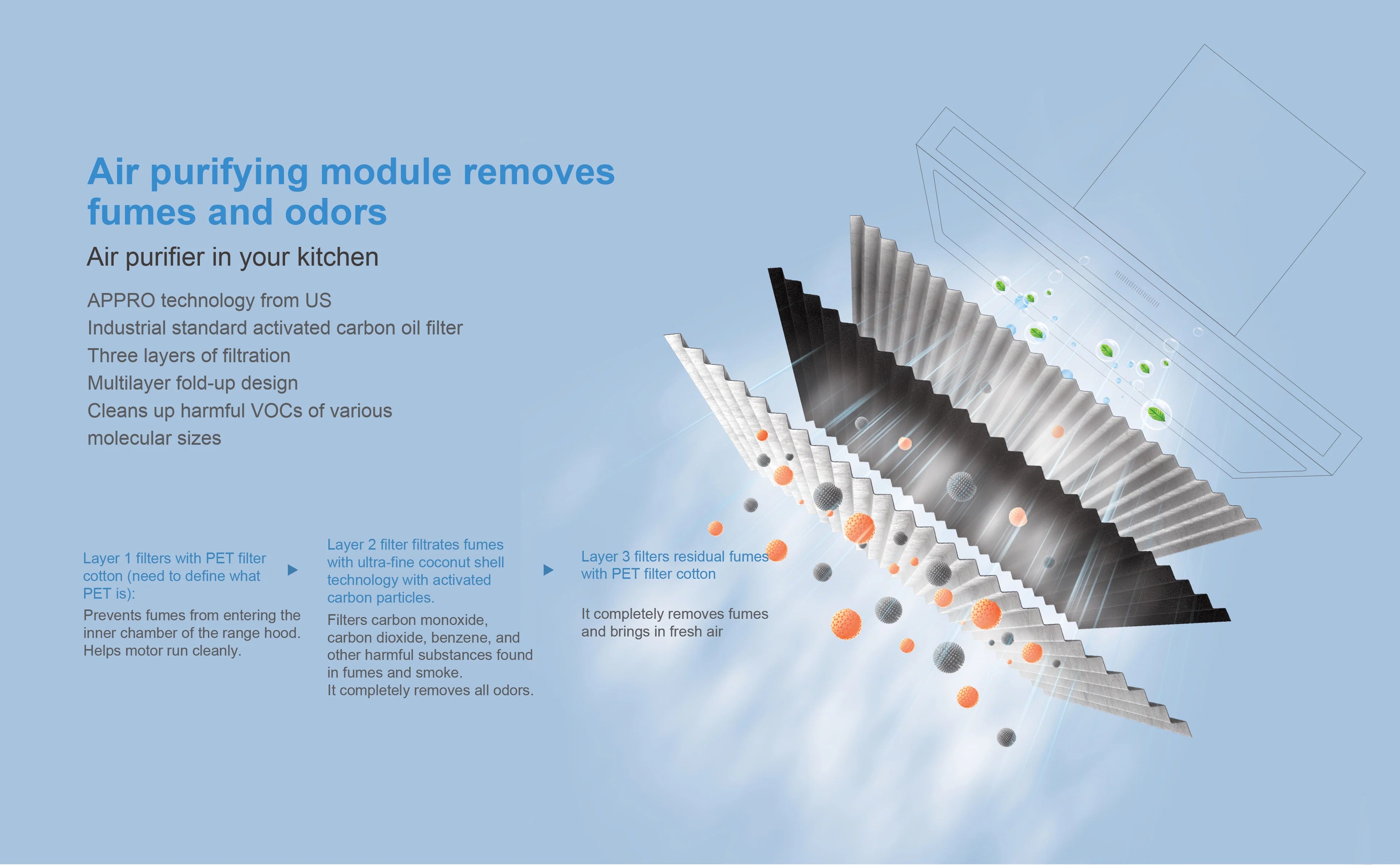 ROBAM A831 30 Inch Range Hood