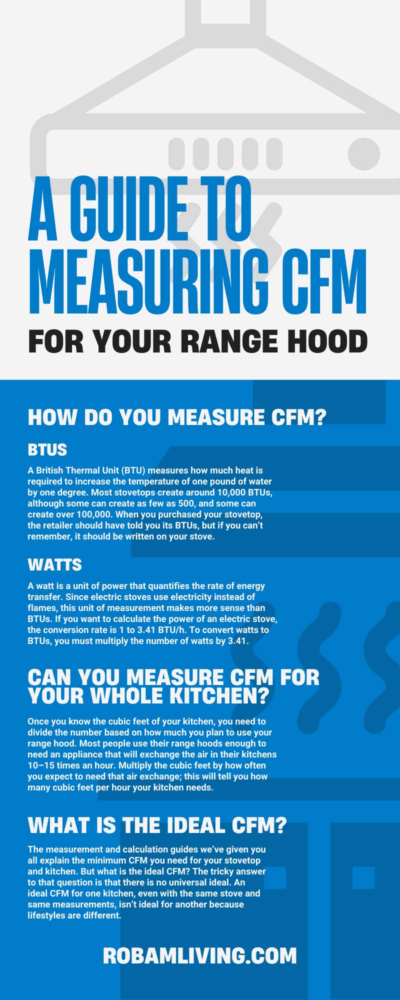 A Guide to Measuring CFM for Your Range Hood