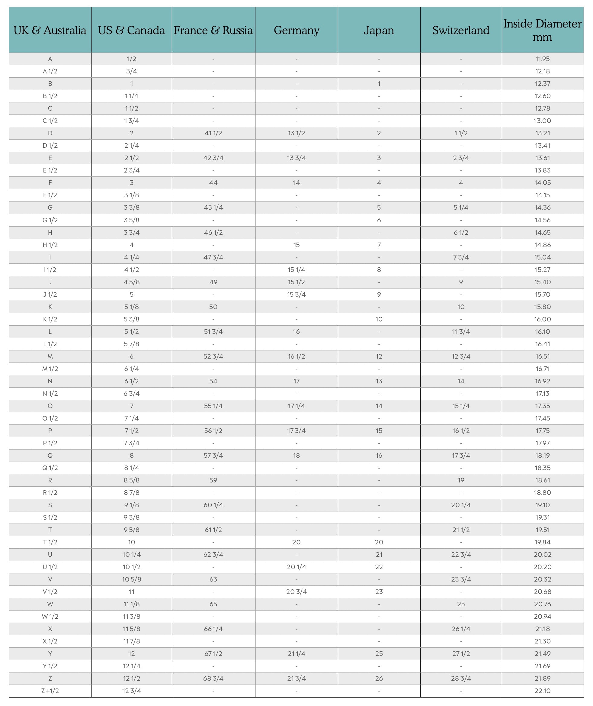 Ring Size Chart | Bonnie Magpie