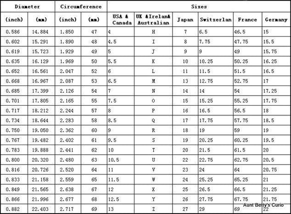 Sizing Ruang – ruang