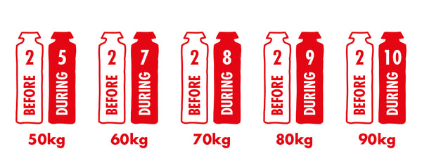 Marathon Race Day Nutrition Plan