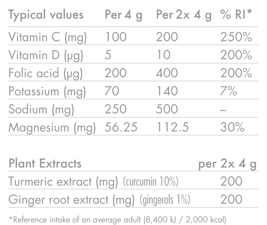 products/ZERO-Protect_TURMERIC-_-GINGER_Nutrition-Table_02_a9288cbf-3041-4ae1-975d-8c62fdb1adba.png