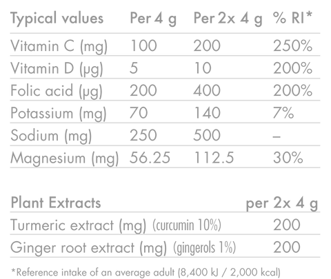 products/ZERO-Protect_TURMERIC-_-GINGER_Nutrition-Table_02_a9288cbf-3041-4ae1-975d-8c62fdb1adba.png