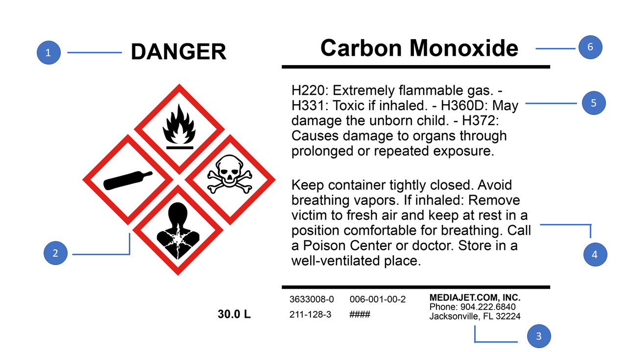 GHS Labels