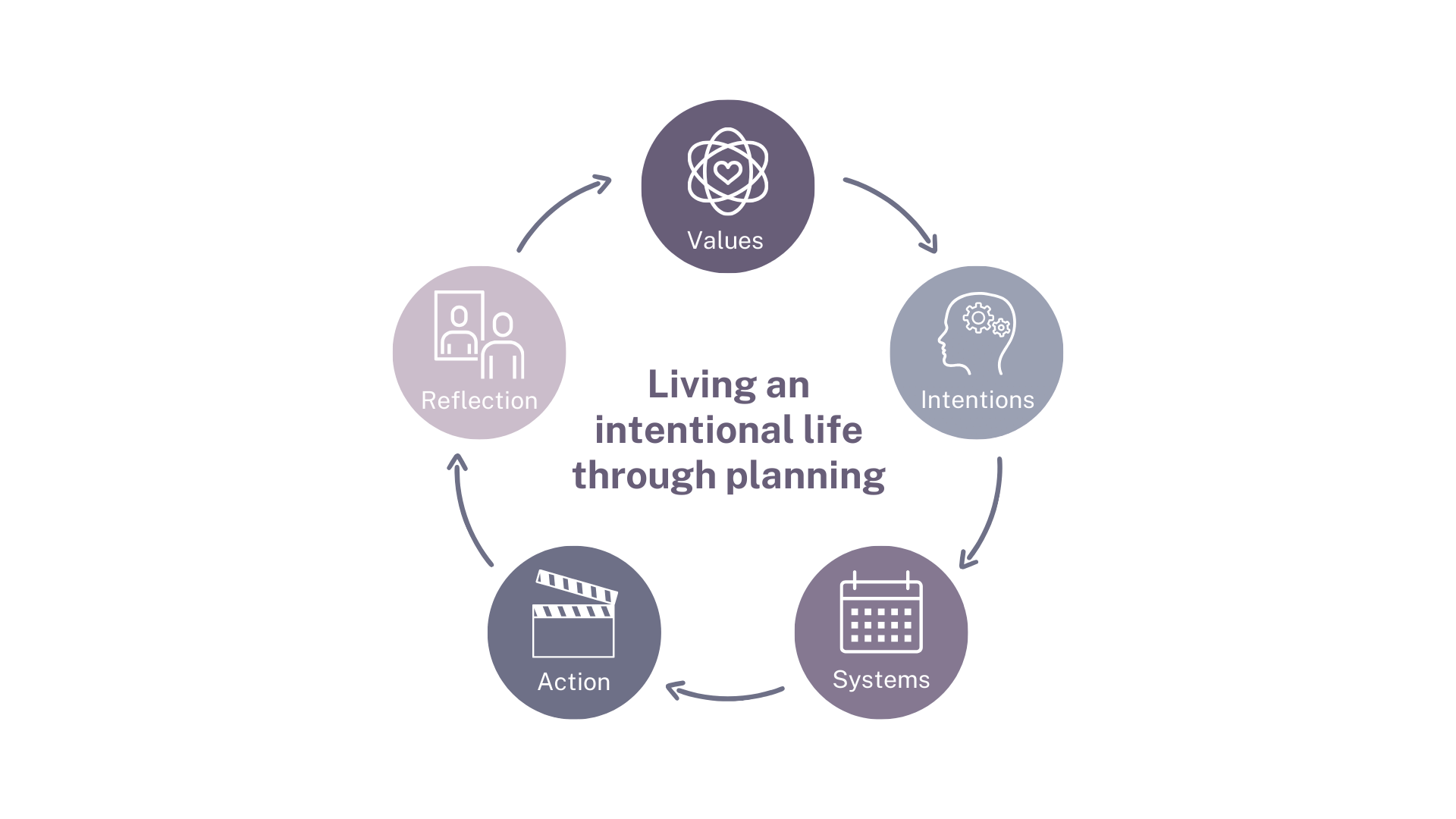 sprouted planner intentional flow