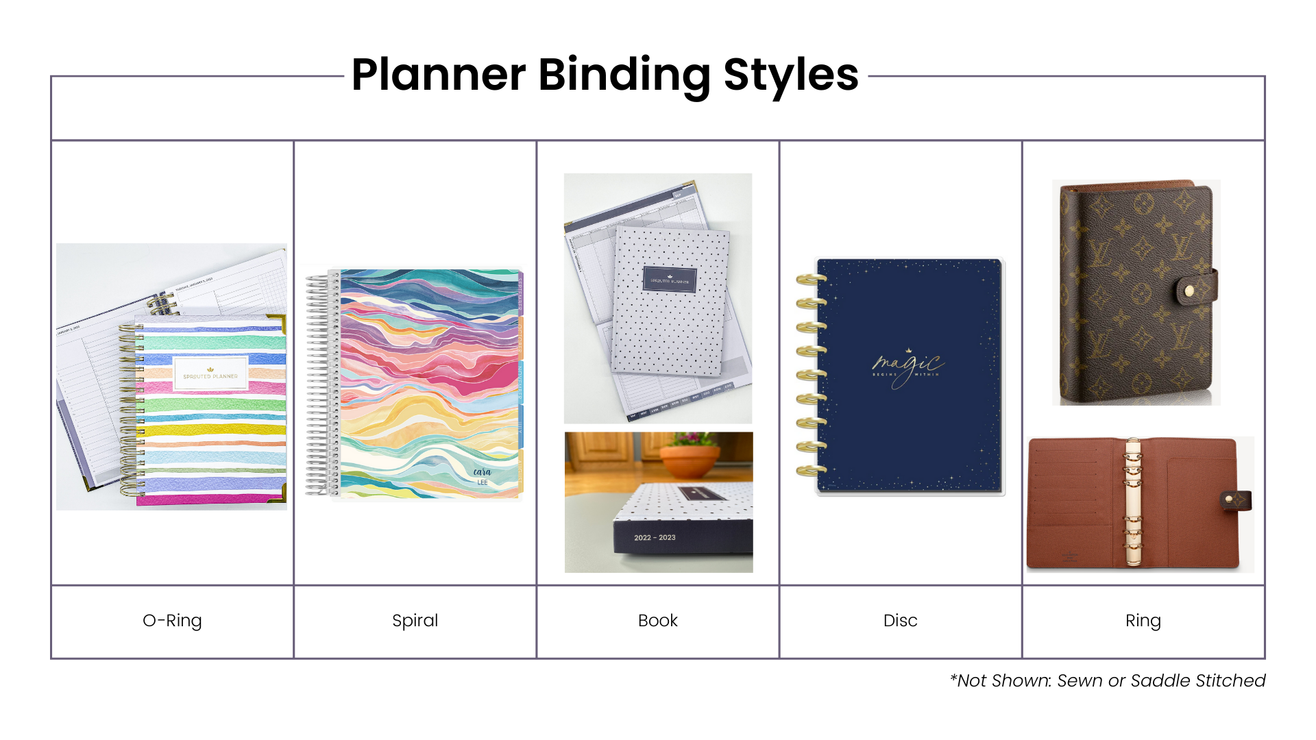 Planner Binding Styles