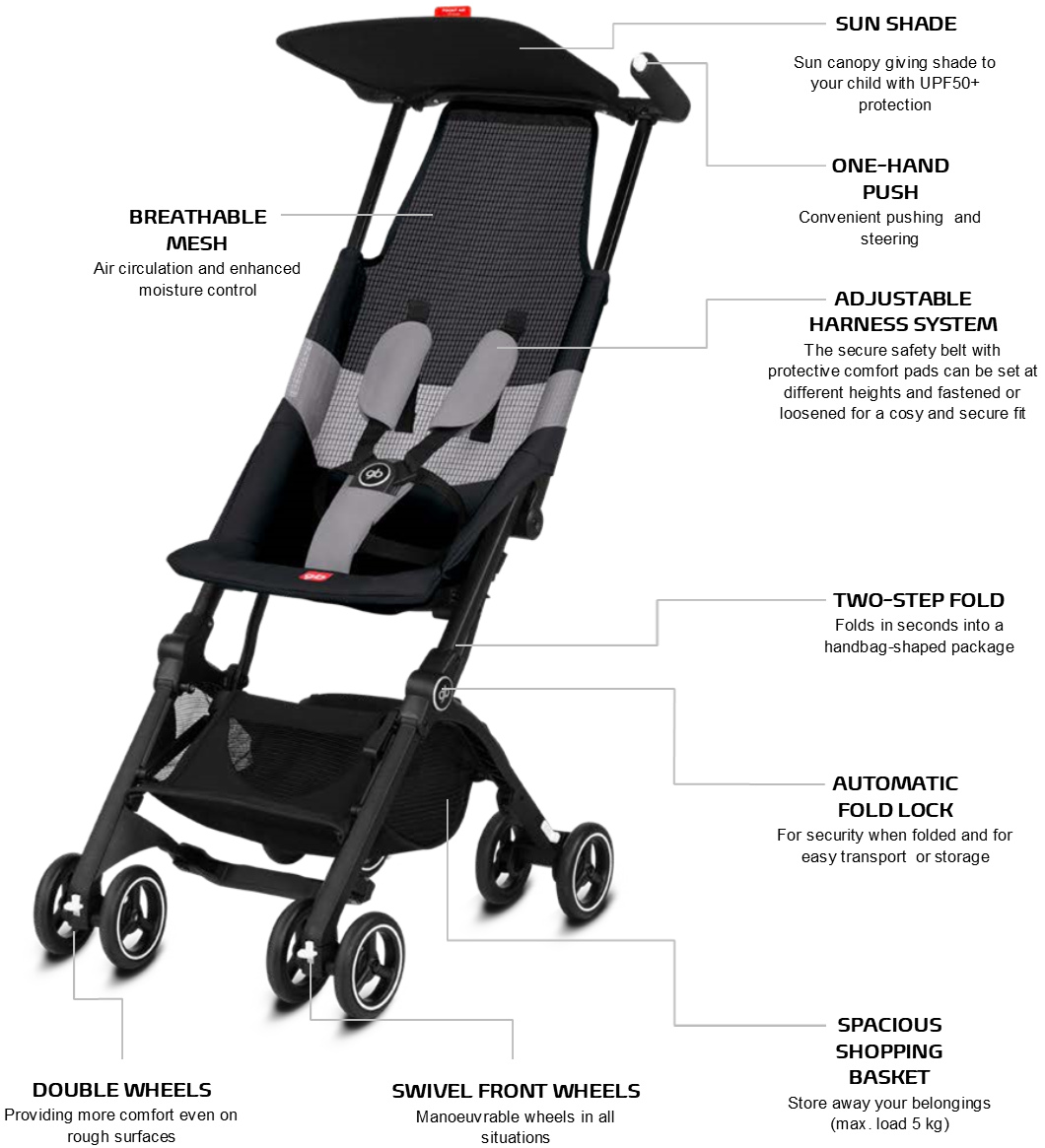 gb pockit double stroller