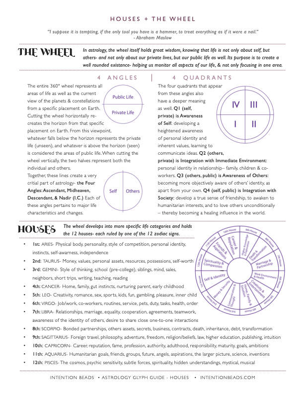 Free Astrology Guide- Houses and the Wheel