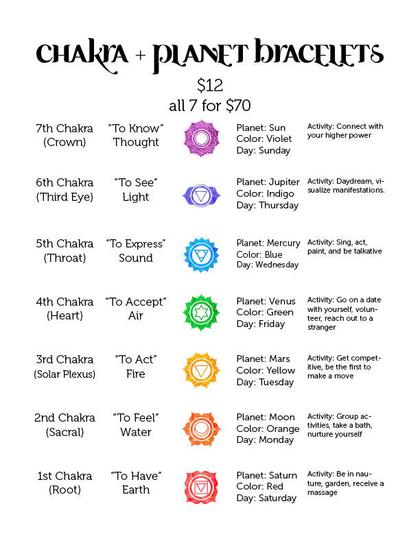 chakras luminaries equating