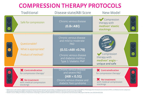 The Most Frequently Asked Questions About Compression Stockings. Know  Everything Now!