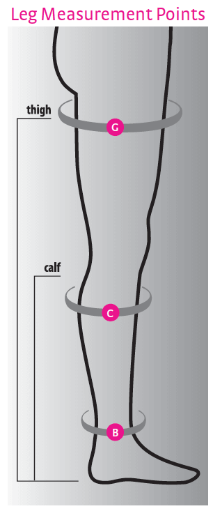 Leg Measurement Points