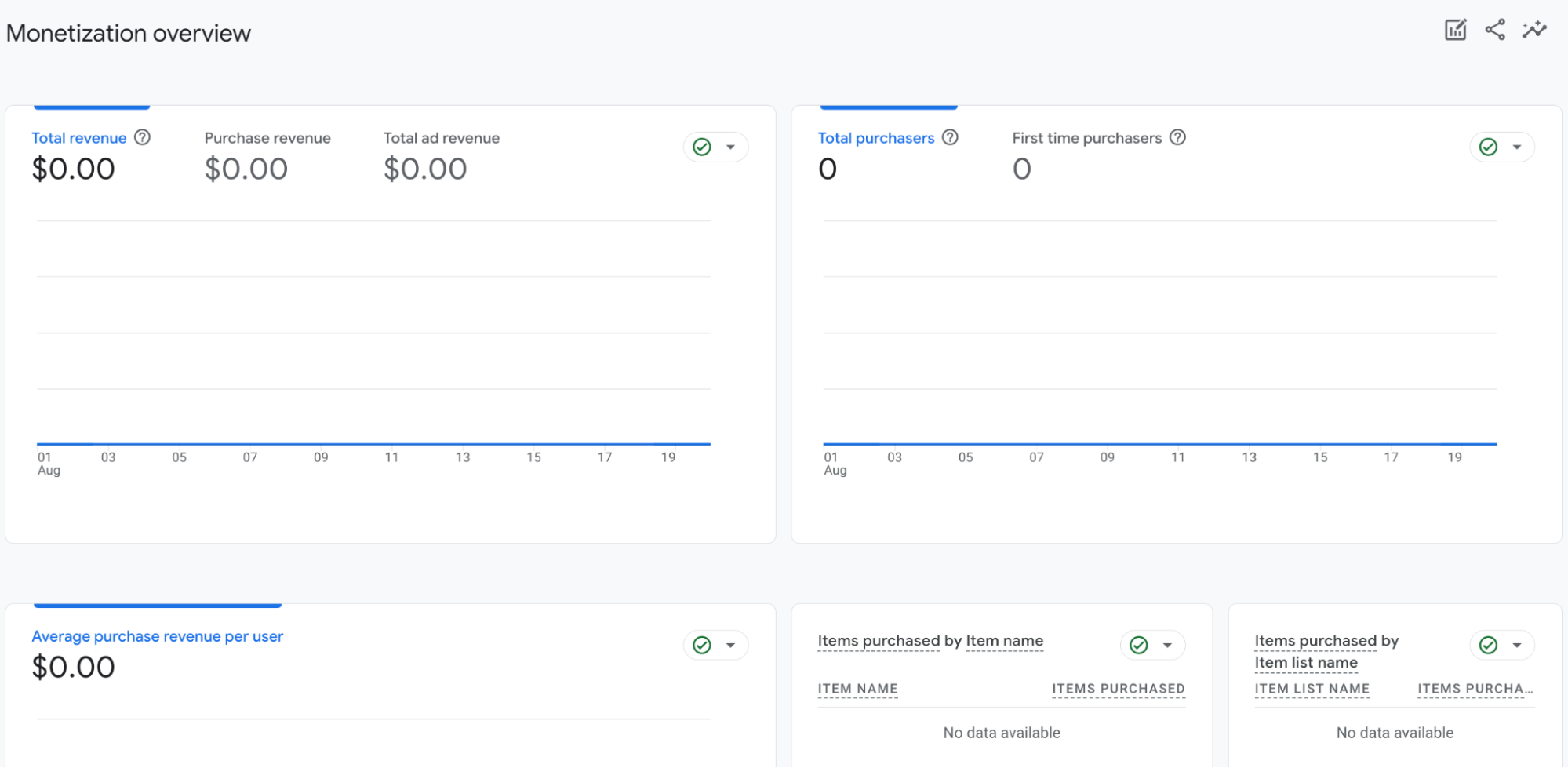 Monetization Overview in GA4