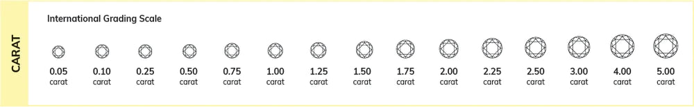 Diamond Carat Weight Chart