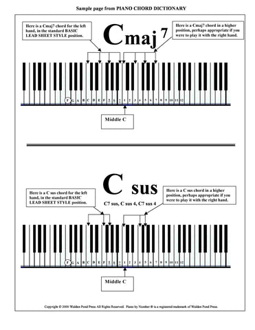 Sample Page from Piano Chord Dictionary