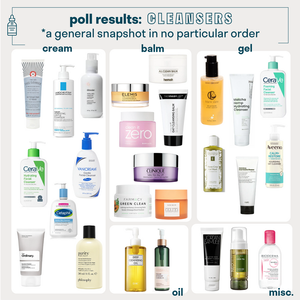 2022 Community Poll Results for Cleansers
