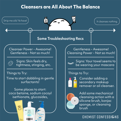 cleanser find your balance troubleshooting