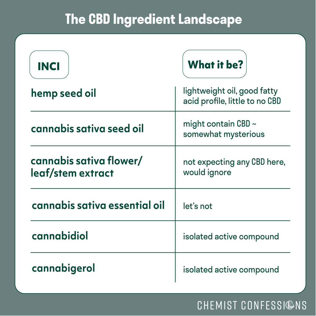 cbd ingredient landscape INCI